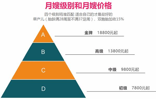 月嫂價(jià)格標準
