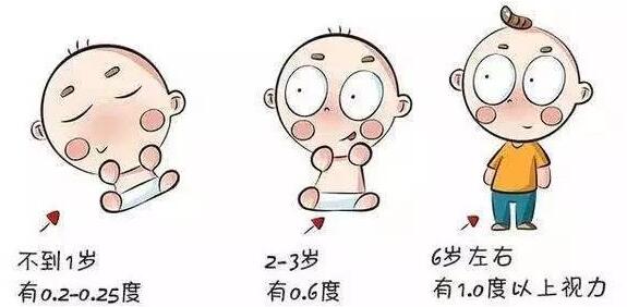 如何保護寶寶的視力